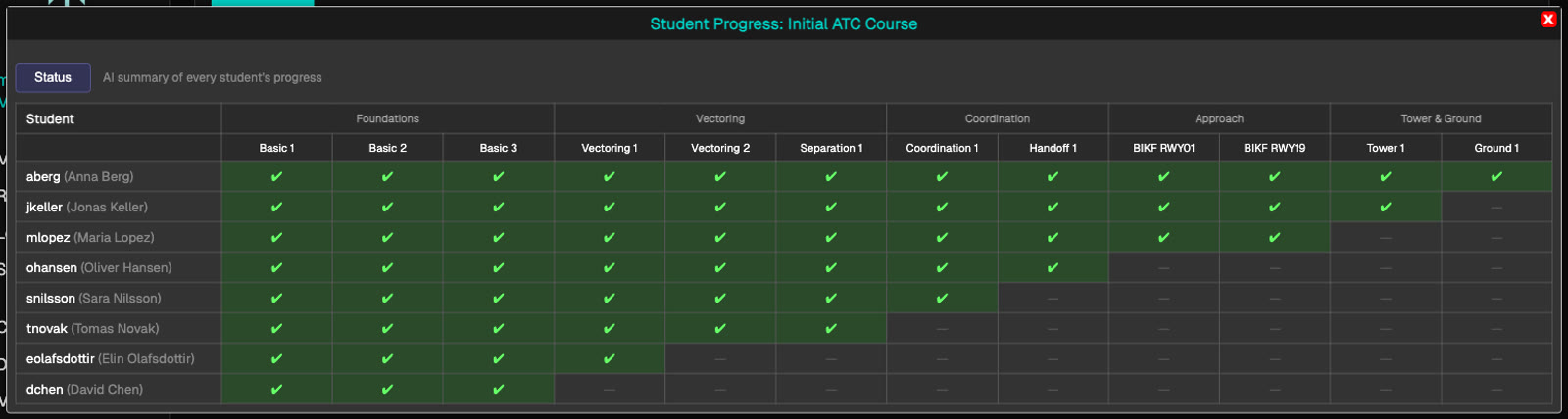 THOR progress matrix: students against the exercises of a course, grouped by chapter